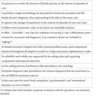 The fractured lens: a controversial revision of the International Classification of Primary Care